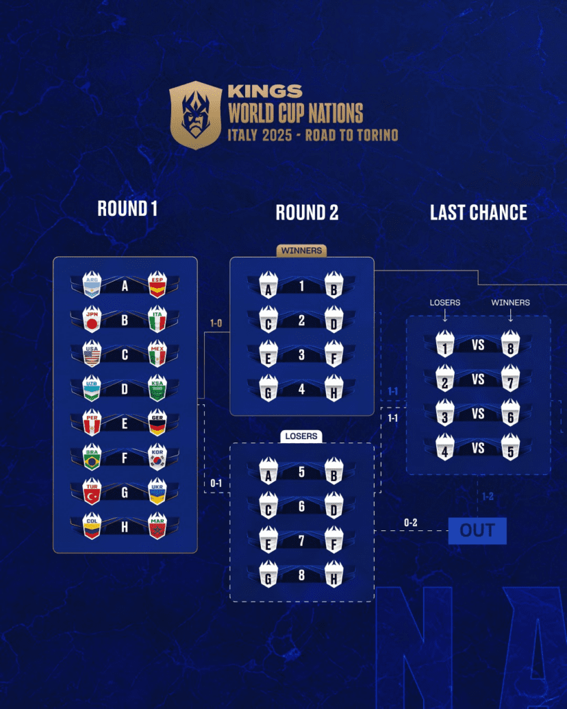 Kings World Cup Nations