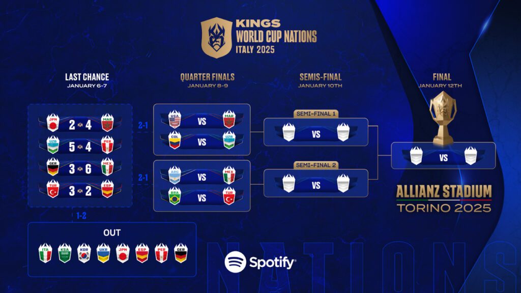 Brasil enfrenta Turquia nas Quartas de finais da Kings World Cup Nations