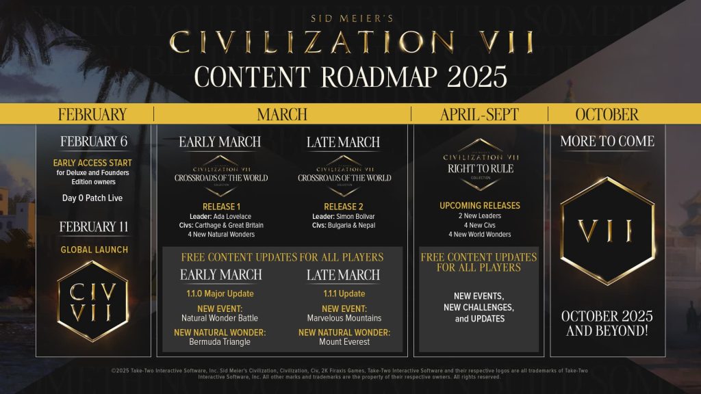 Roadmap e DLCs de Civilization 7 foram revelados