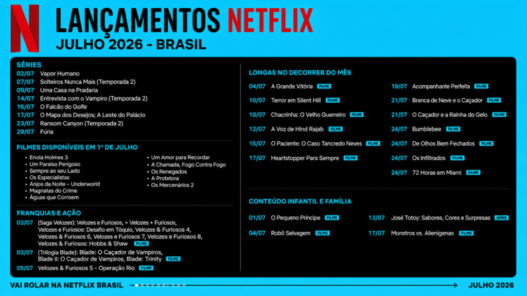 Netflix Julho